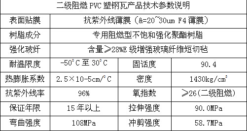 合成樹(shù)脂瓦,PVC塑鋼瓦,防腐瓦